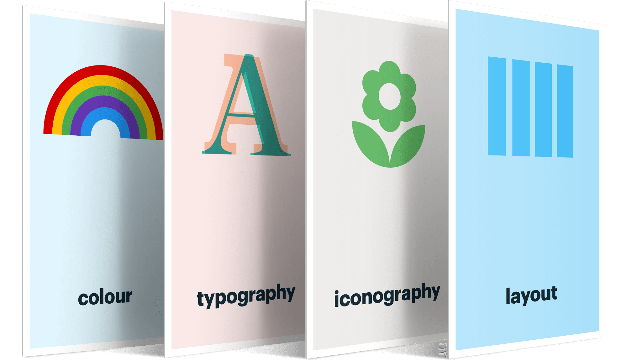 Graphic showing the design systems 4 sub-systems; Colour, Typography, Iconography and Layout.